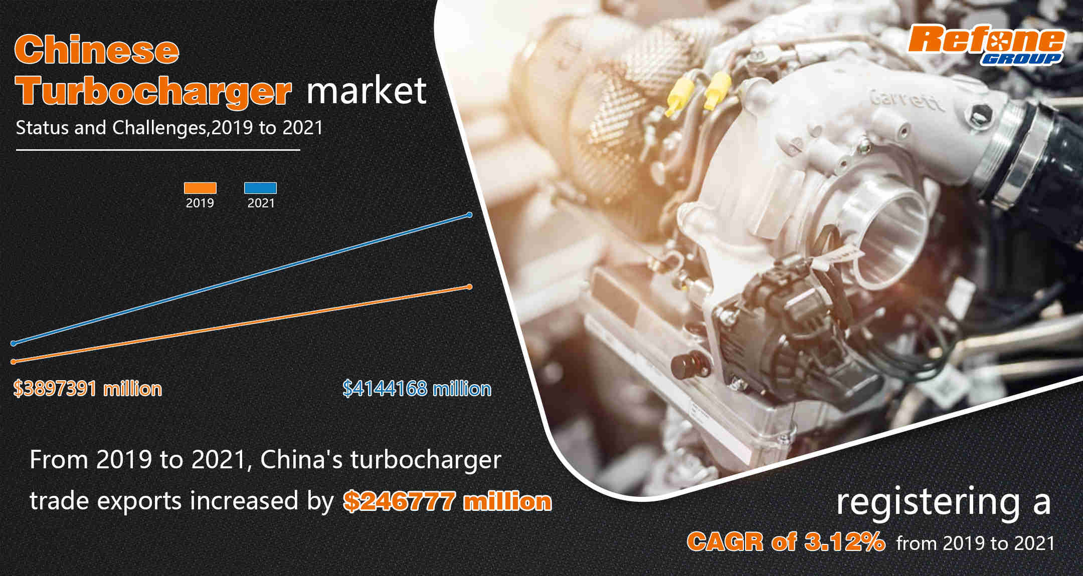 состояние и вызовы китайского рынка поставок турбокомпрессоров под влиянием COVID-1